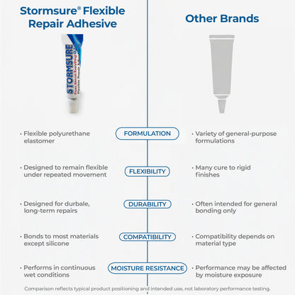 Stormsure Flexible Repair Adhesive - 3x5g (Clear)